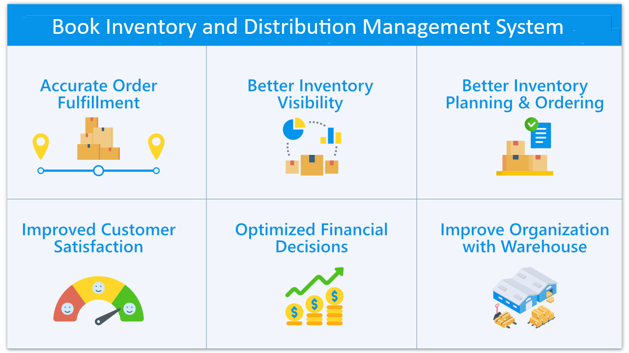 Book Inventory and Distribution Management System (BIDMS)