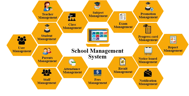 School Management System (SMS)